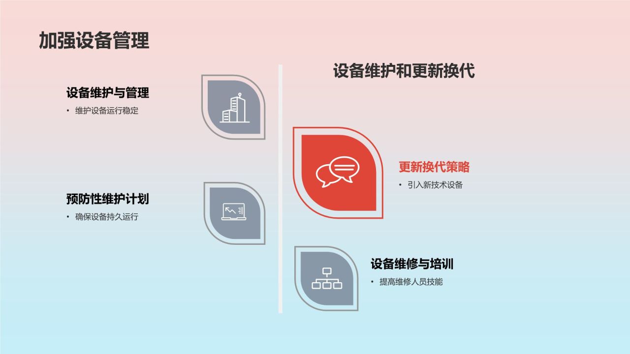 石油化工行业安全风险及管控措施