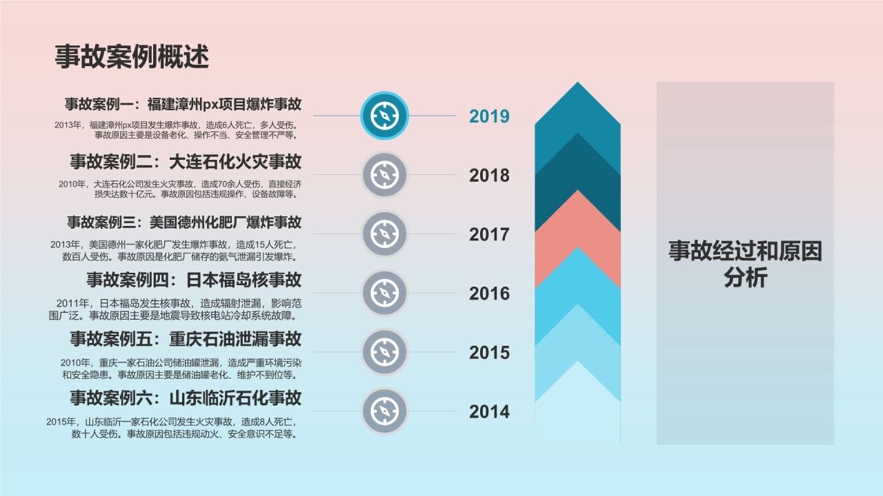 石油化工行业安全风险及管控措施