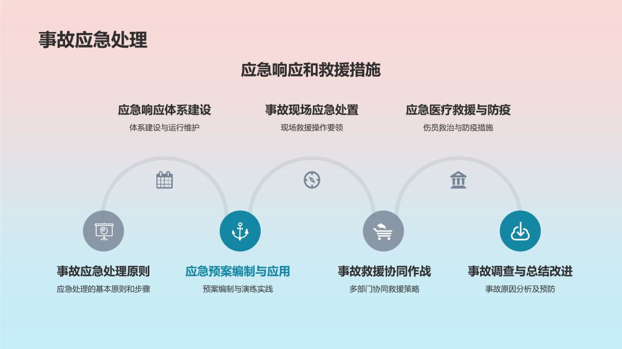 石油化工行业安全风险及管控措施