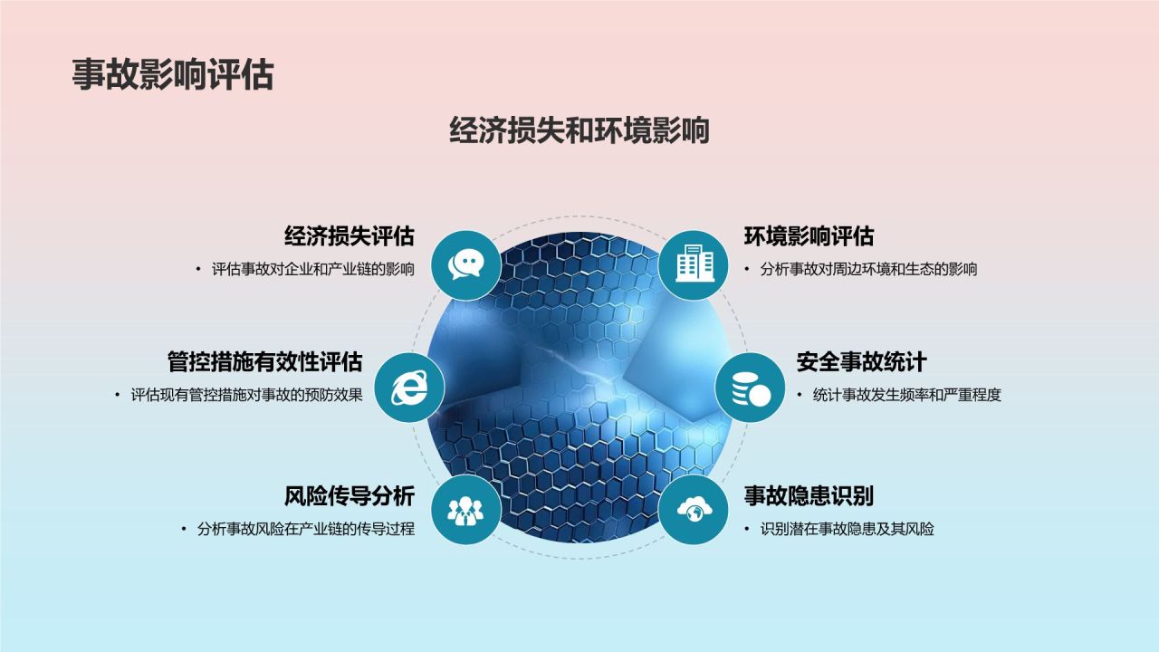 石油化工行业安全风险及管控措施