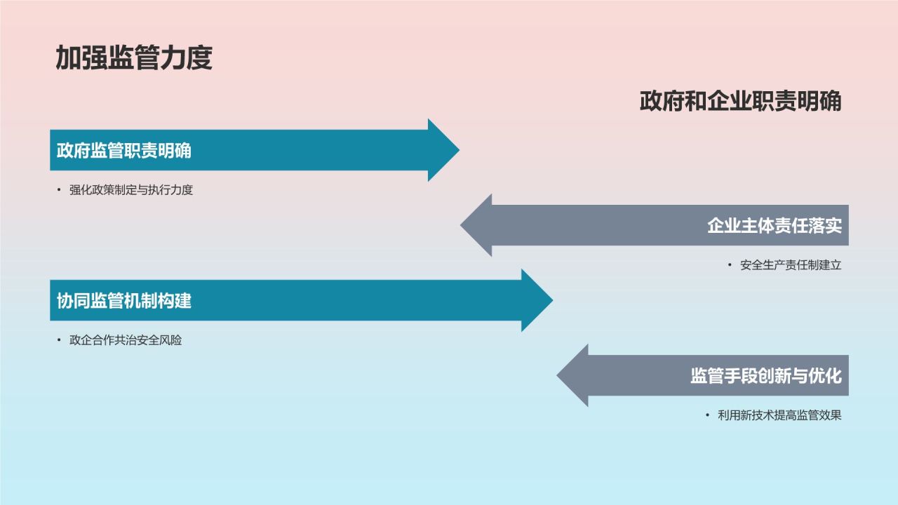 石油化工行业安全风险及管控措施