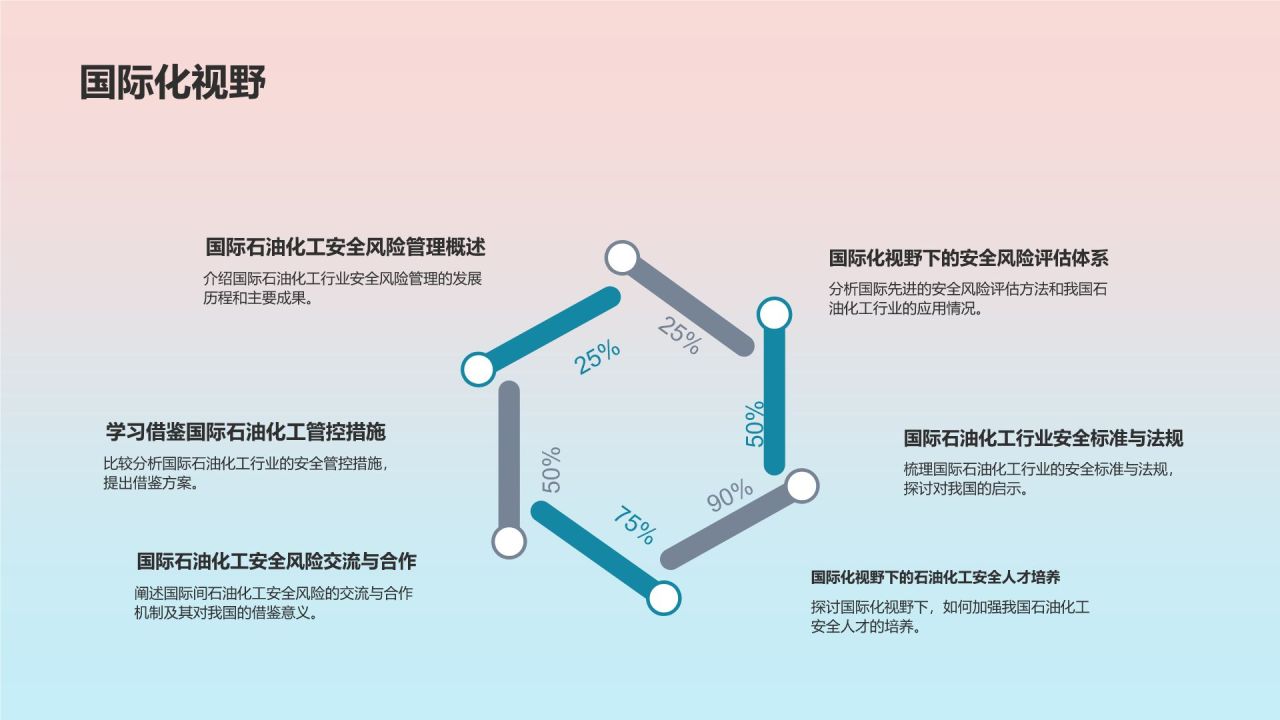 石油化工行业安全风险及管控措施