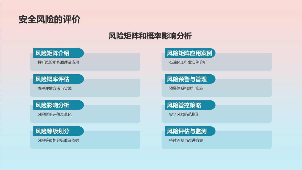 石油化工行业安全风险及管控措施