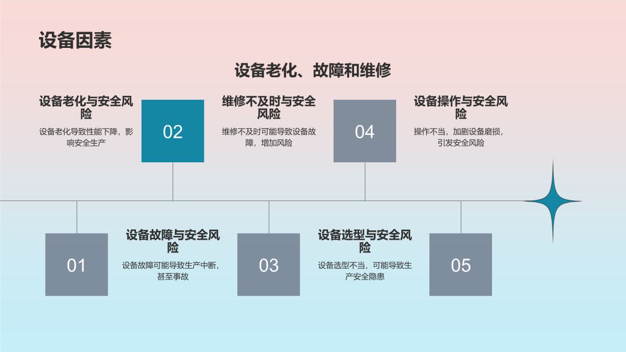 石油化工行业安全风险及管控措施