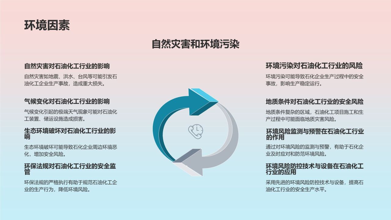 石油化工行业安全风险及管控措施