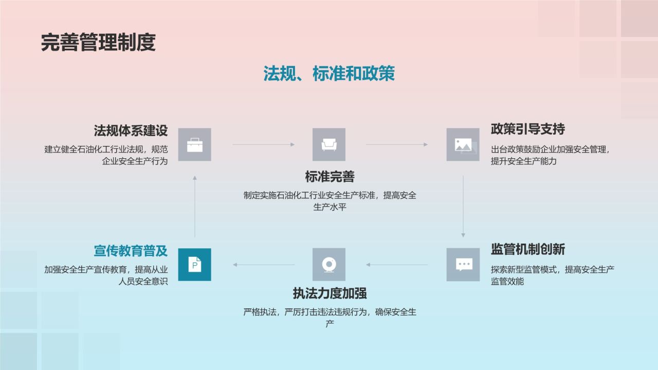 石油化工行业安全风险及管控措施