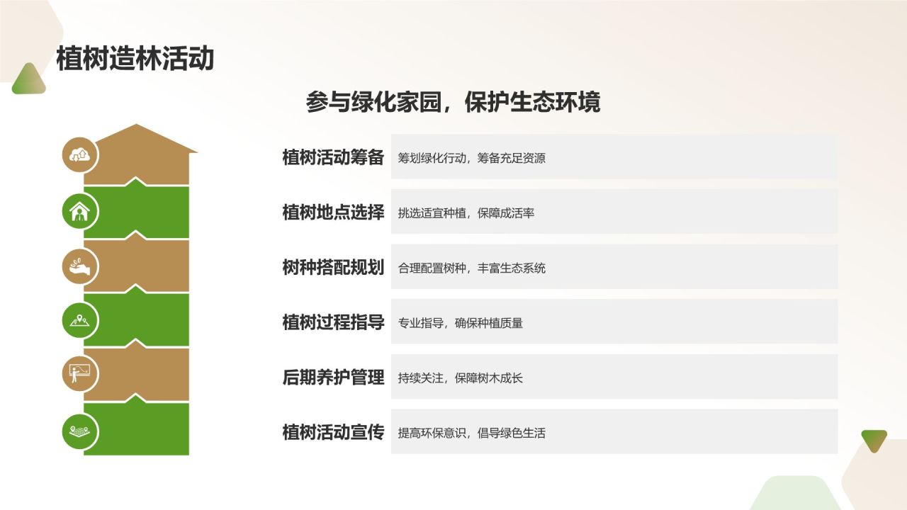 环保实践活动