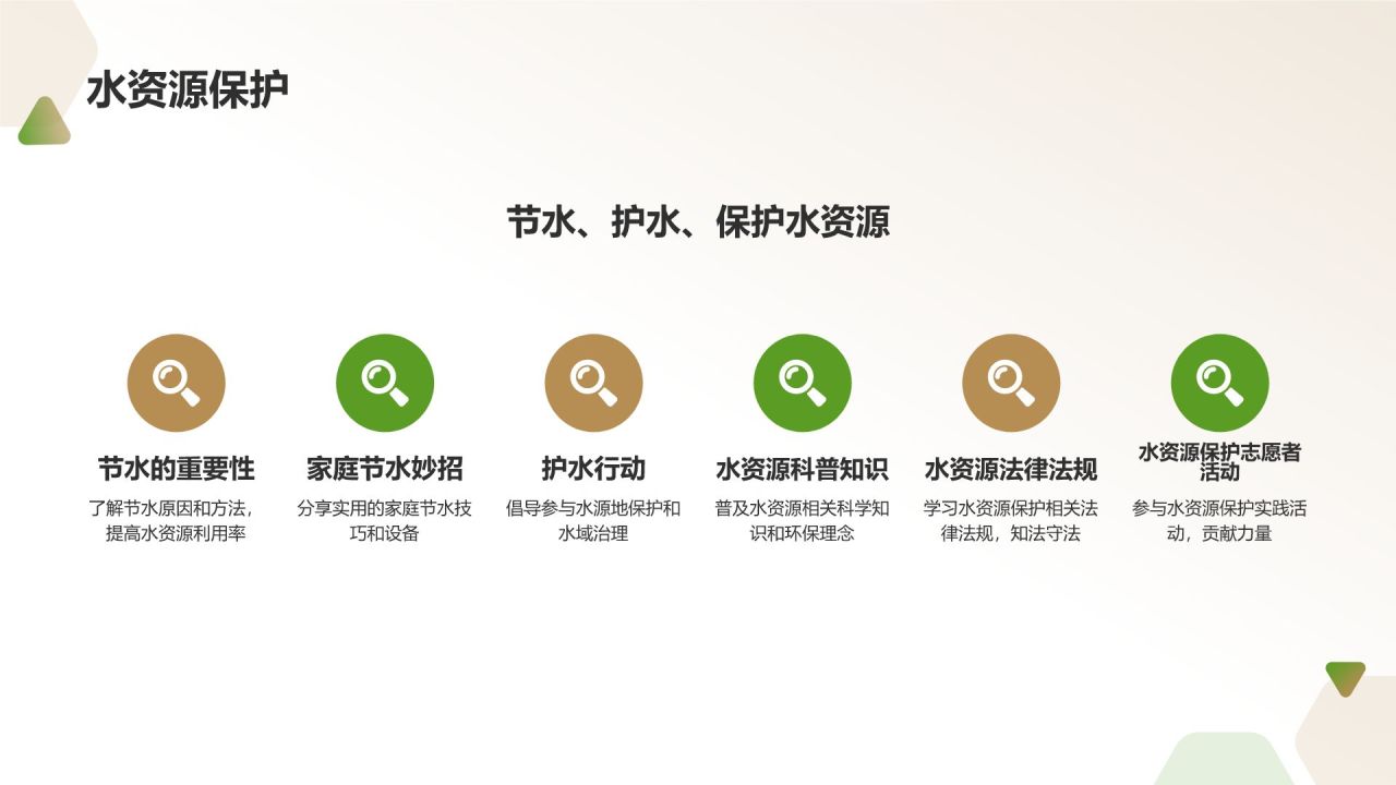 环保实践活动