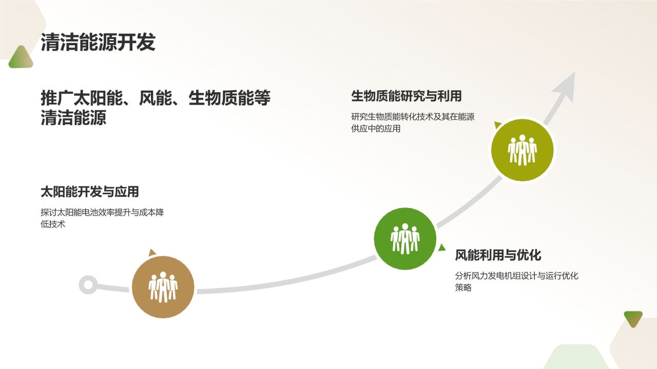 环保实践活动