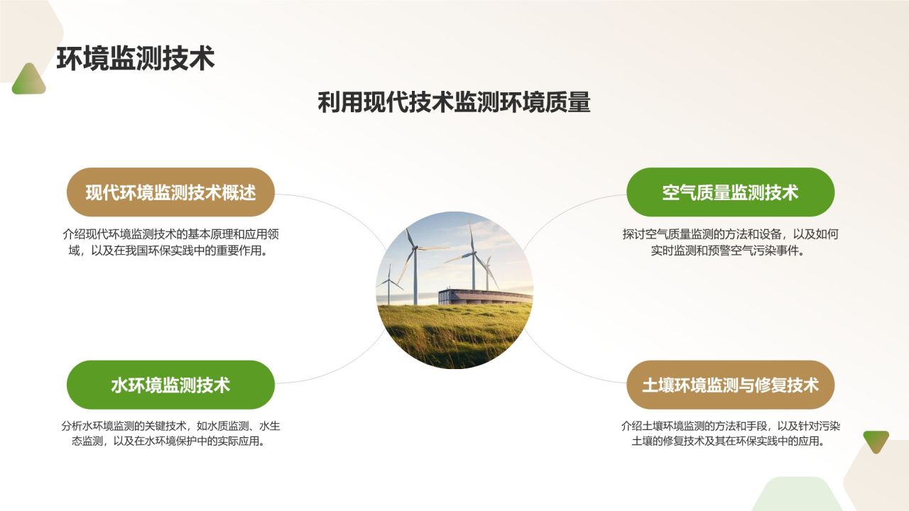 环保实践活动