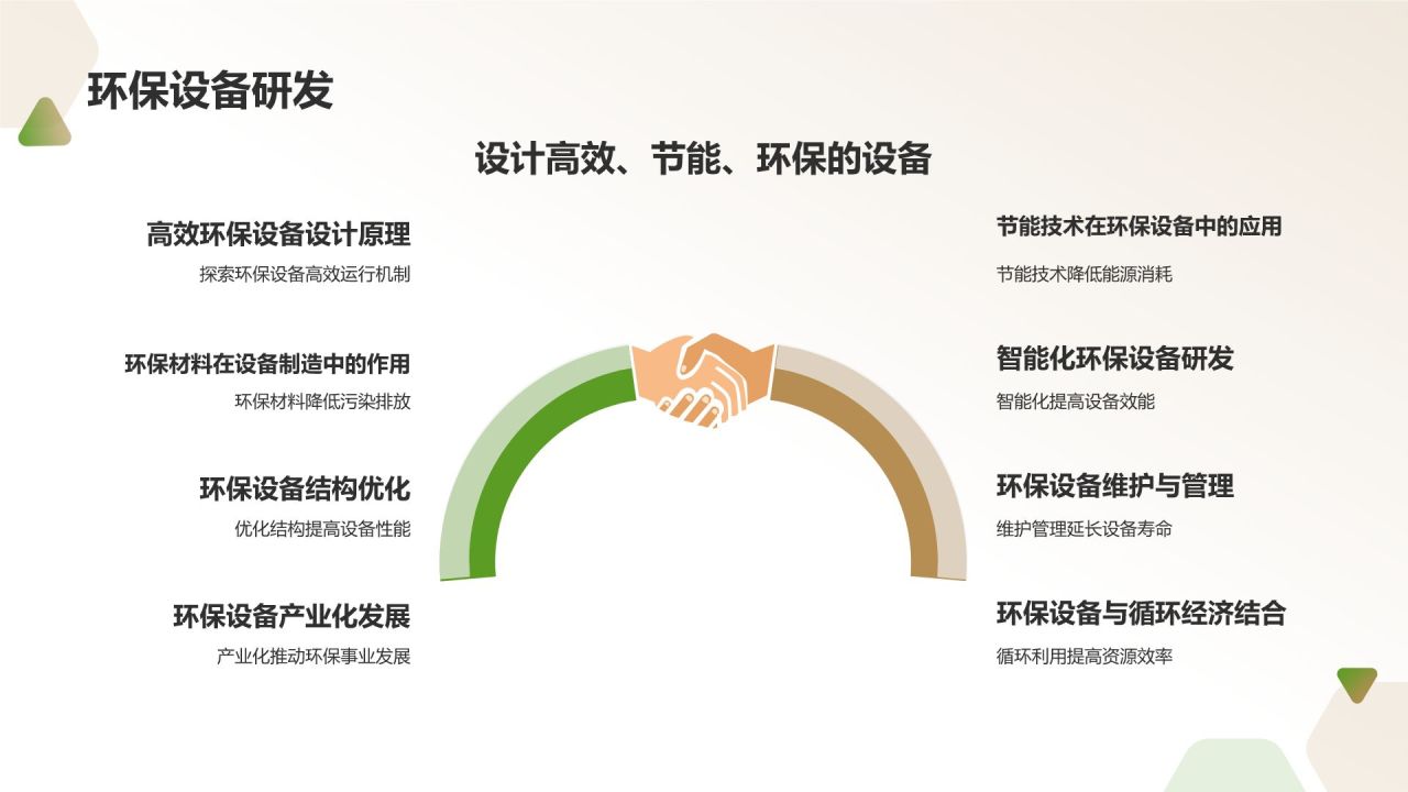 环保实践活动