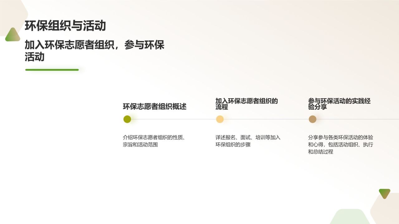 环保实践活动
