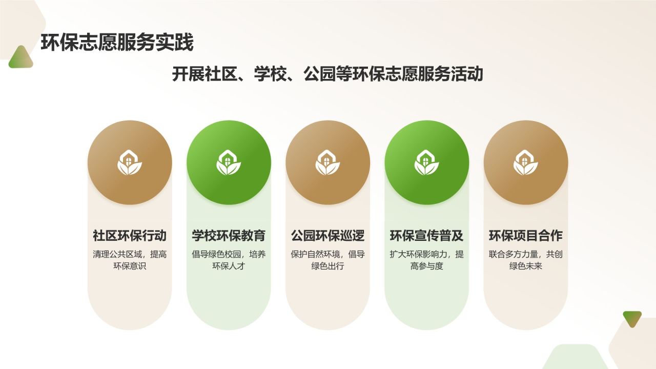 环保实践活动