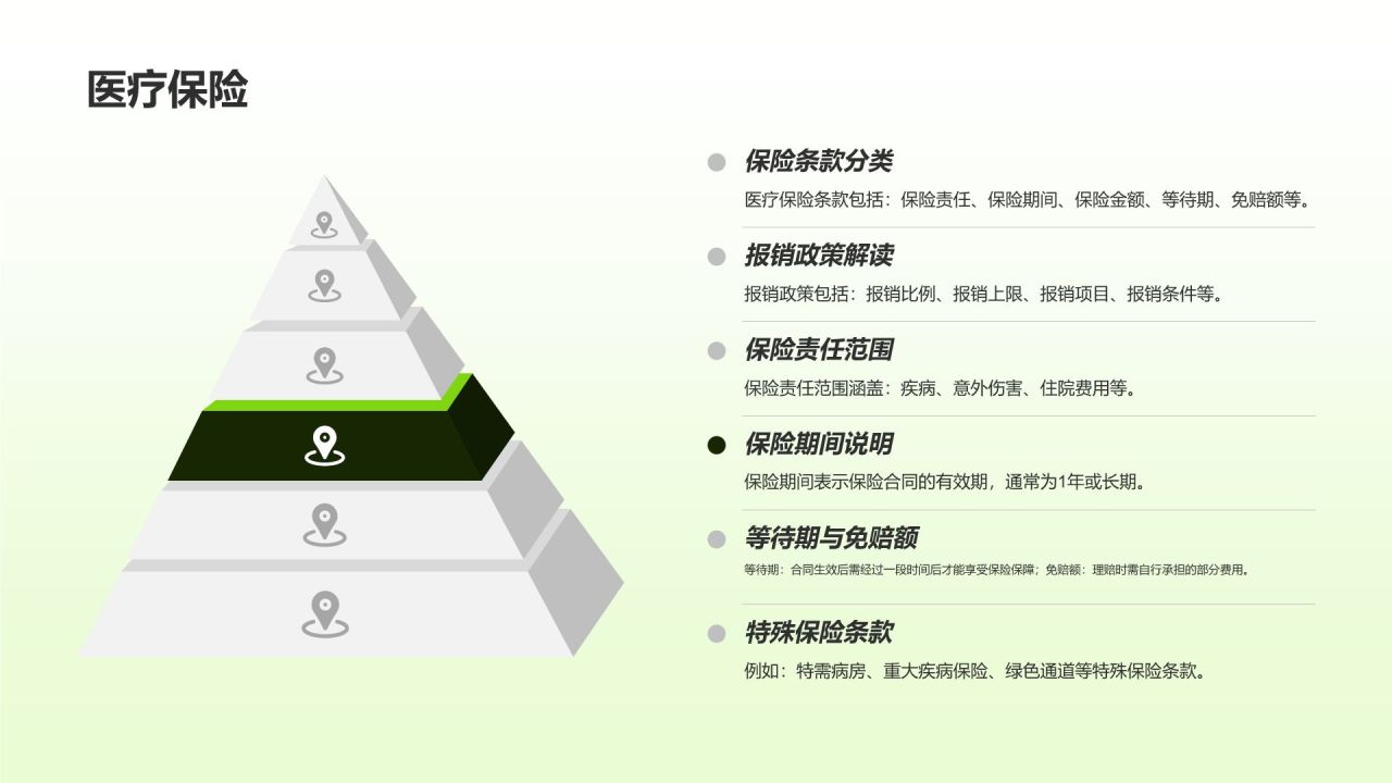 保险产品全面解析