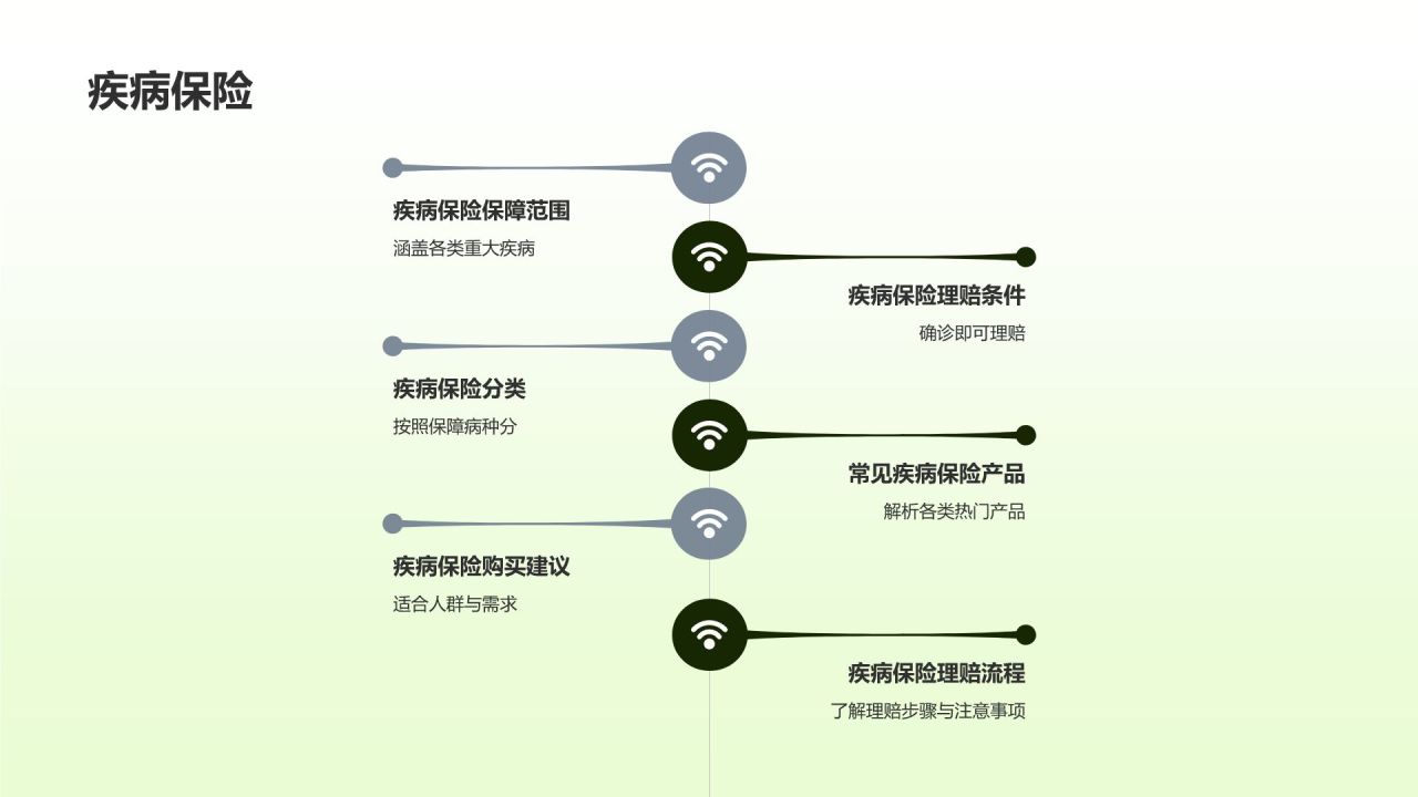 保险产品全面解析