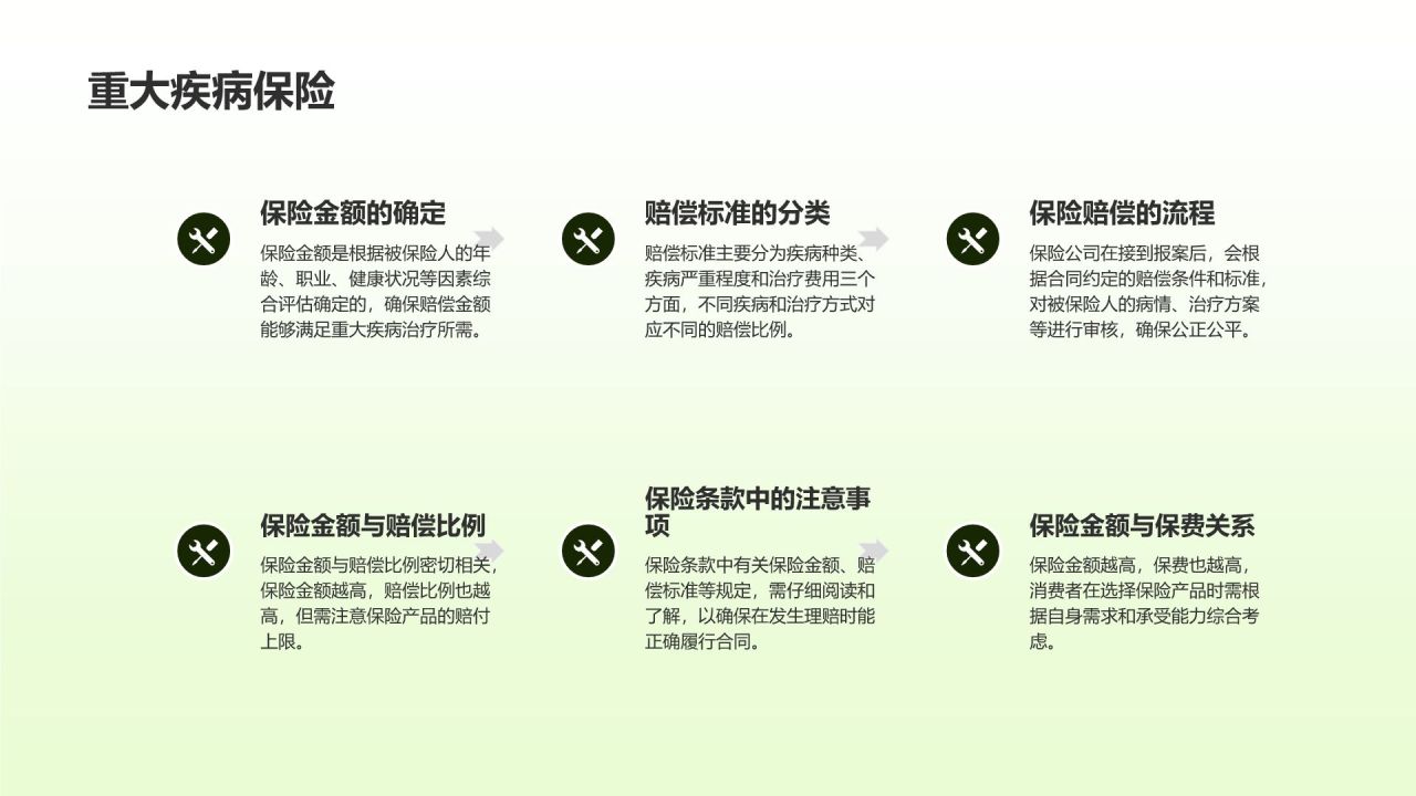 保险产品全面解析