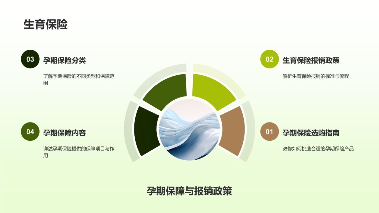 保险产品全面解析