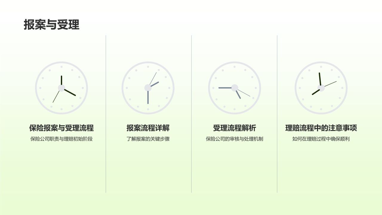 保险产品全面解析