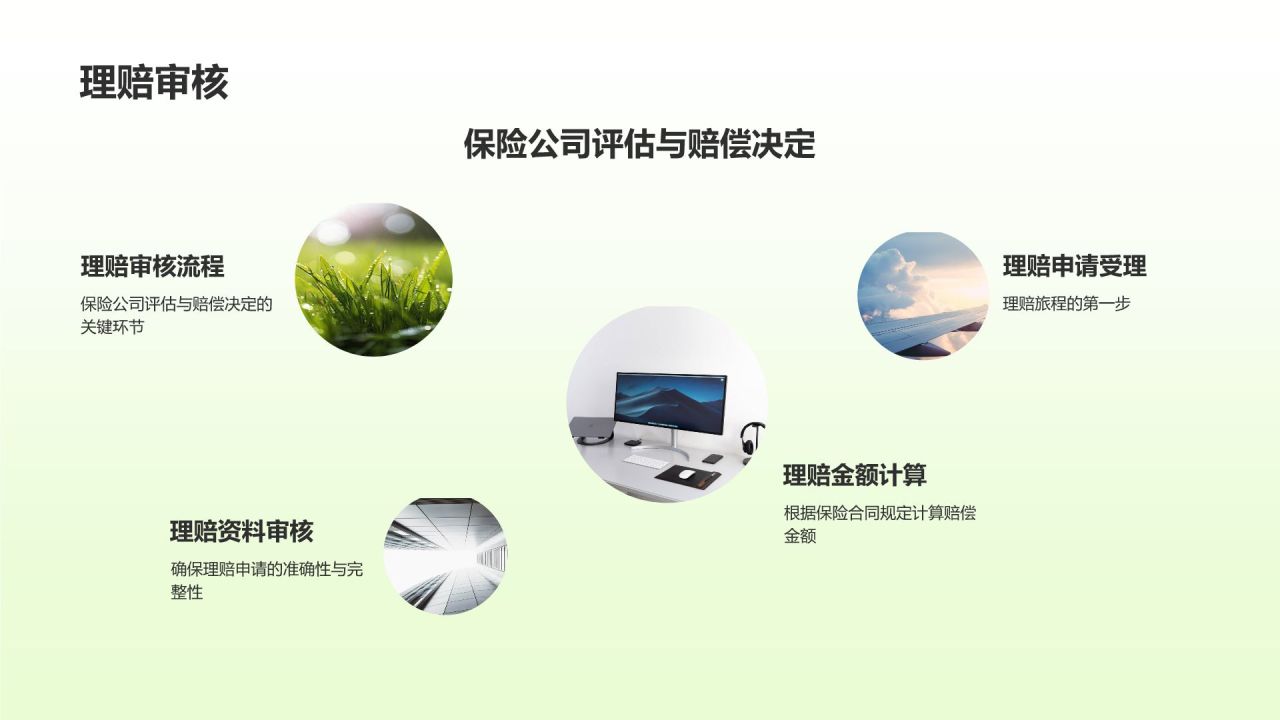 保险产品全面解析