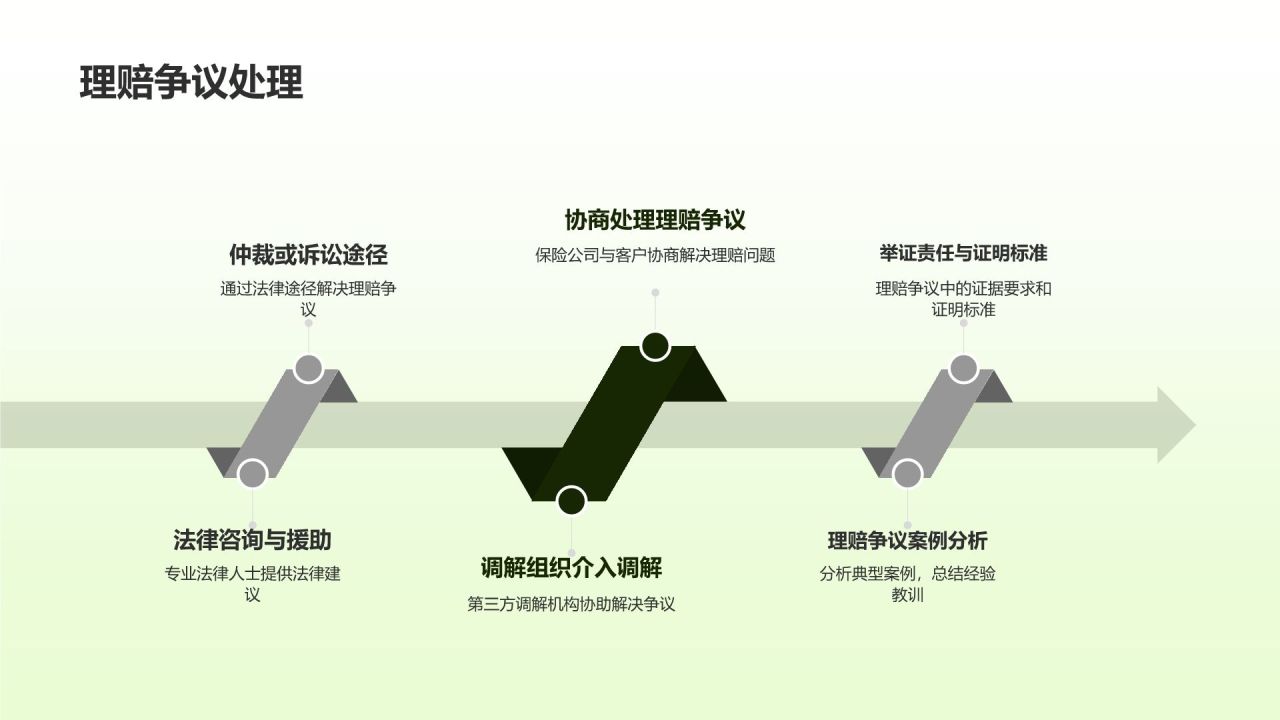 保险产品全面解析