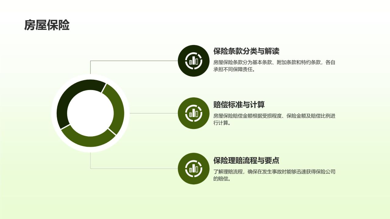 保险产品全面解析