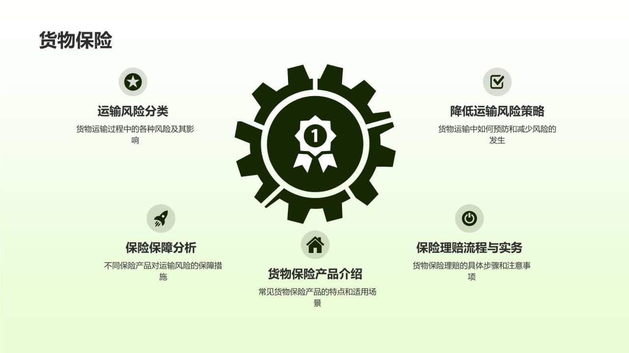 保险产品全面解析