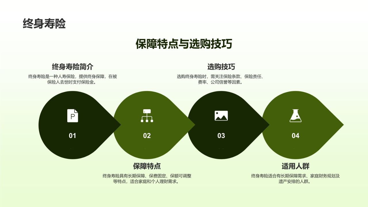 保险产品全面解析