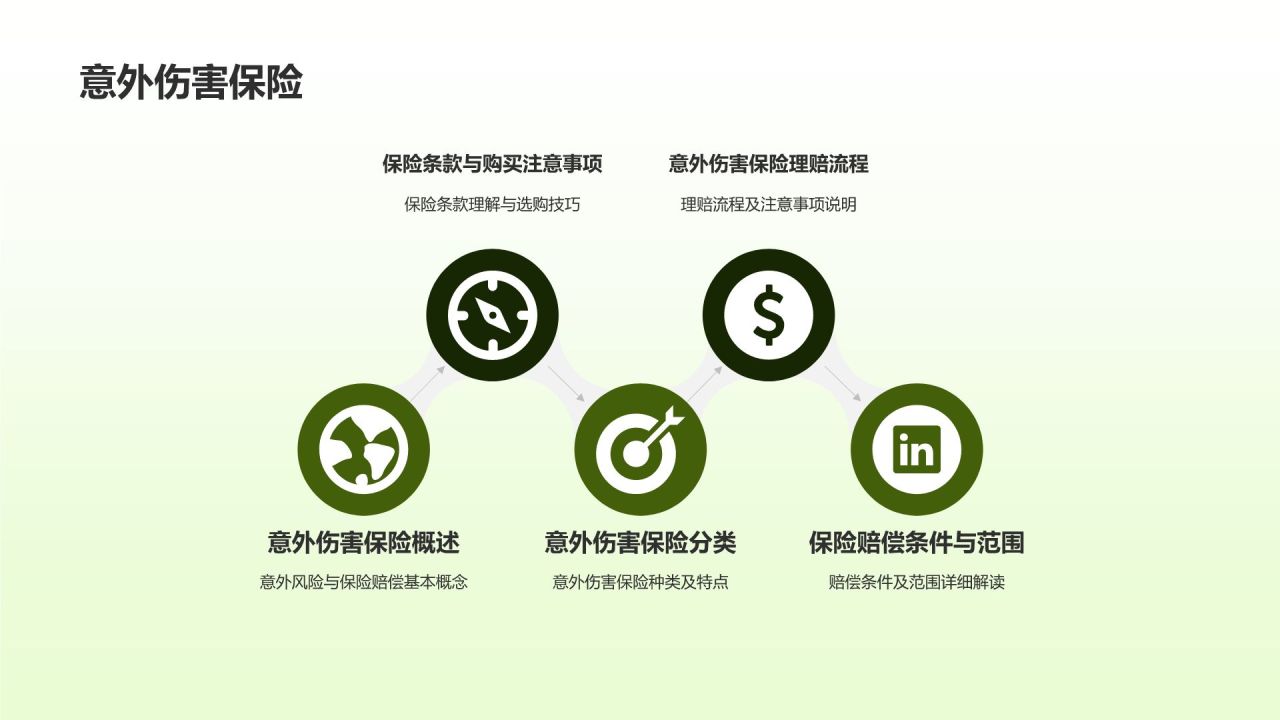保险产品全面解析
