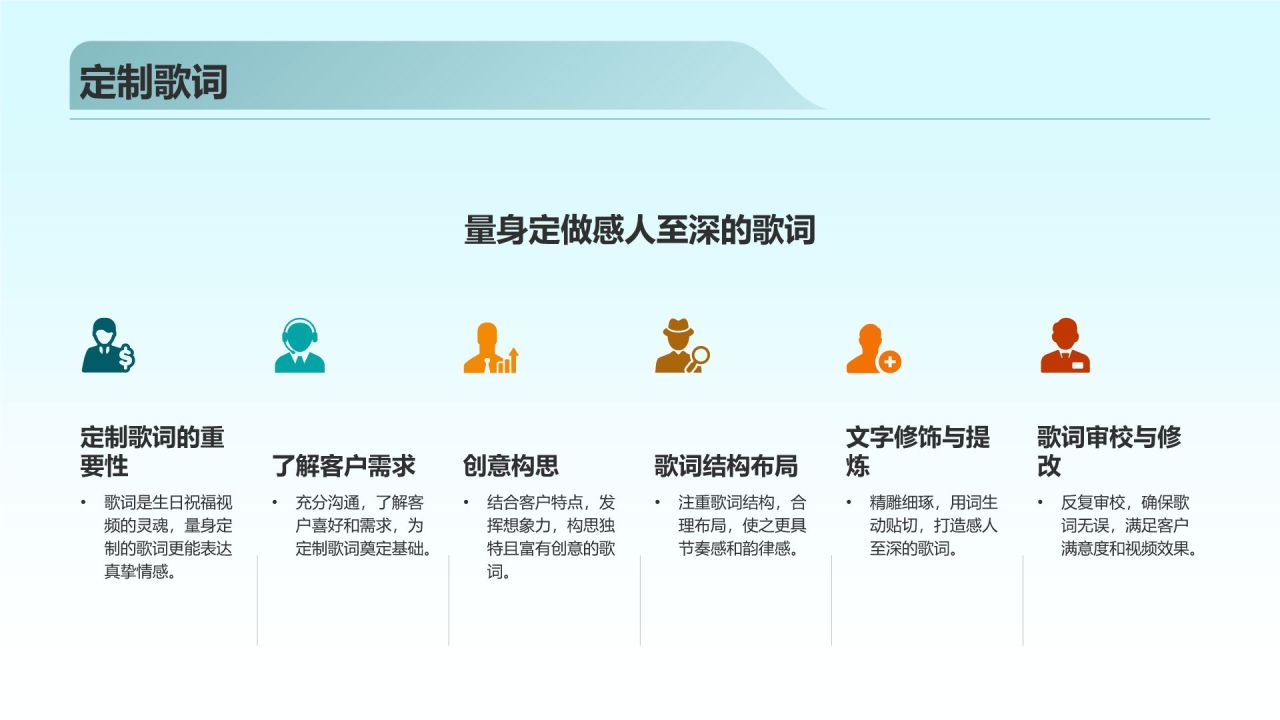 生日祝福视频制作