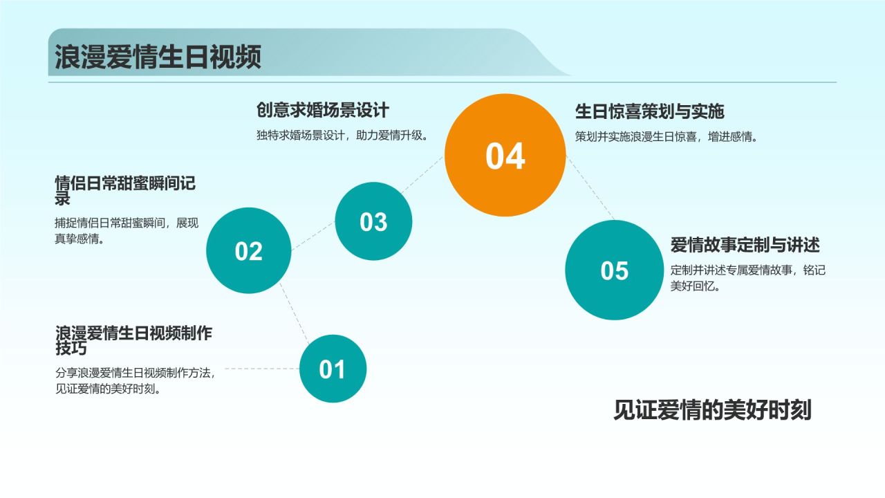 生日祝福视频制作