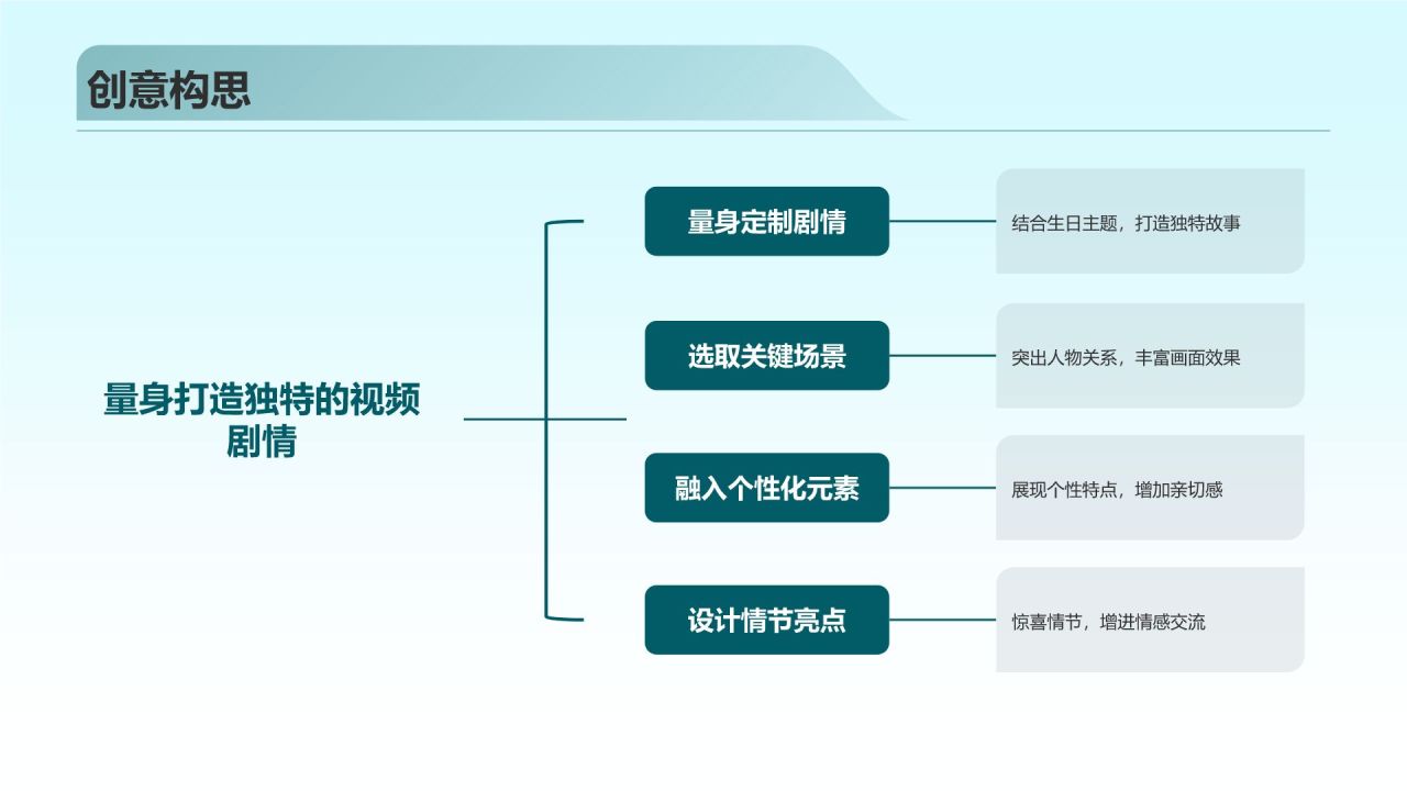 生日祝福视频制作