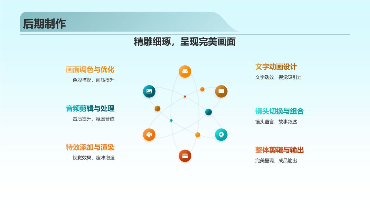 生日祝福视频制作