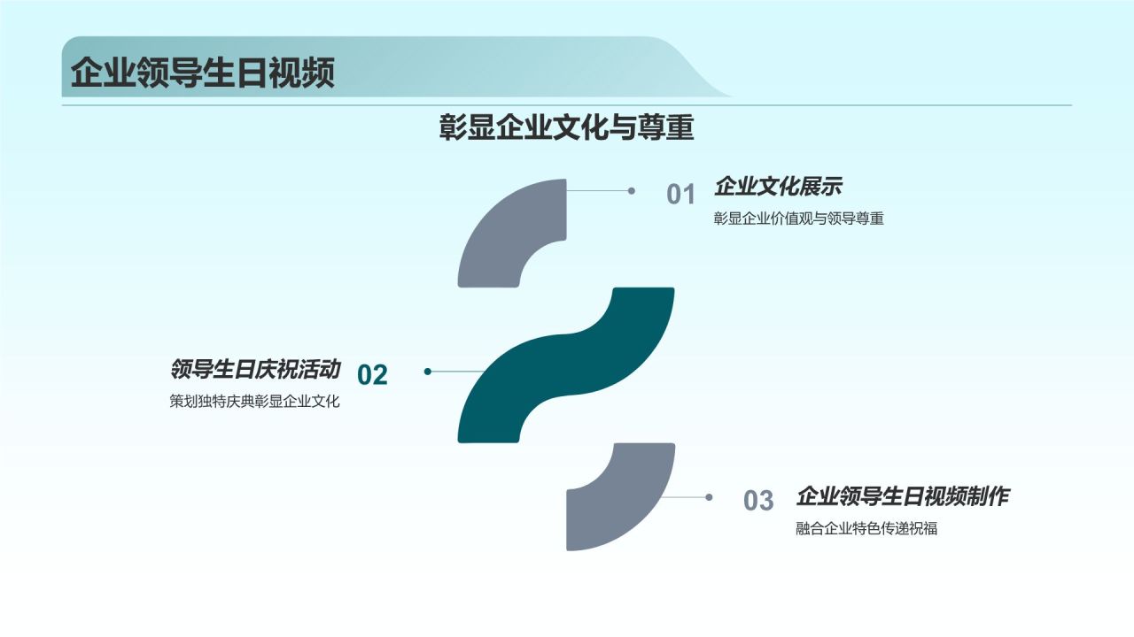 生日祝福视频制作