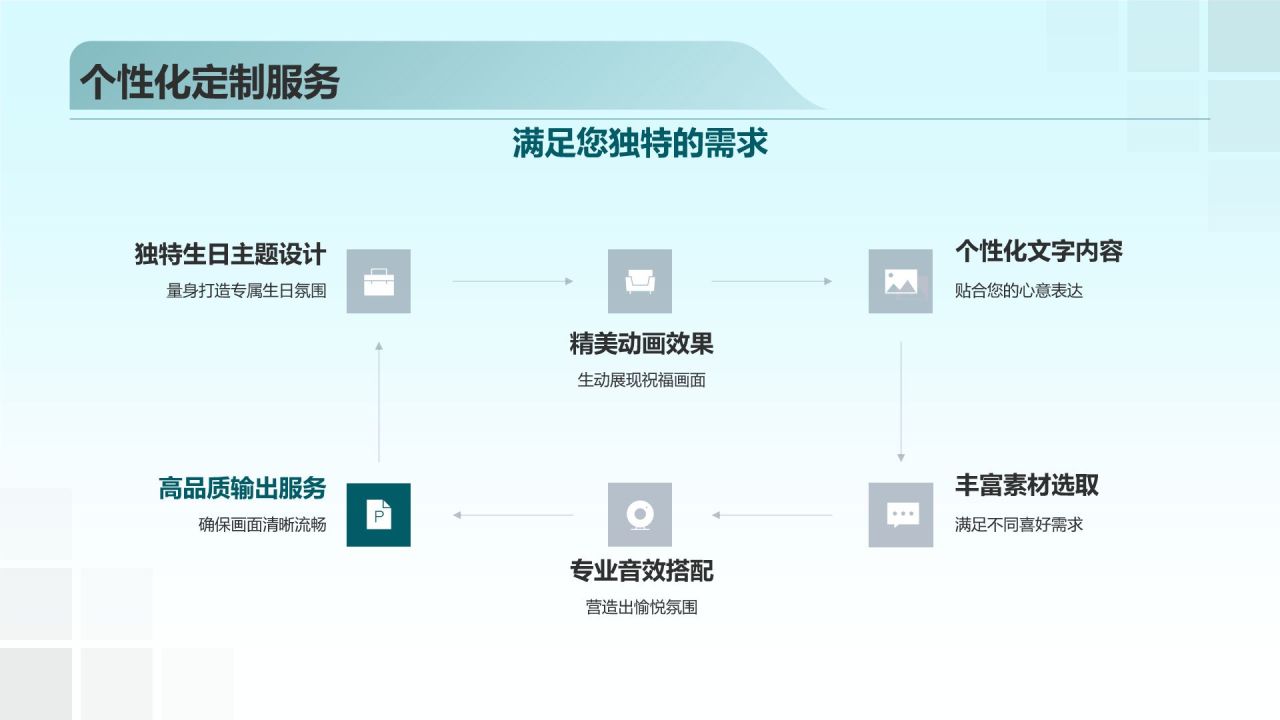 生日祝福视频制作