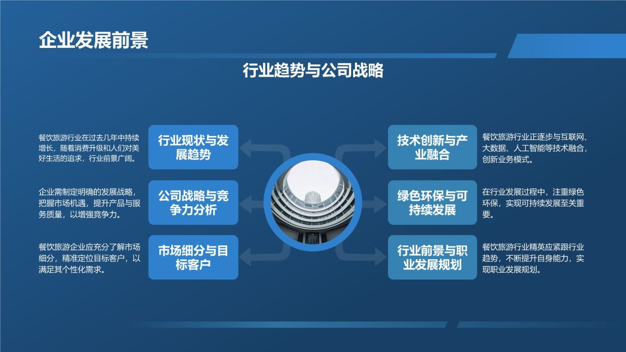 餐饮旅游行业精英求职
