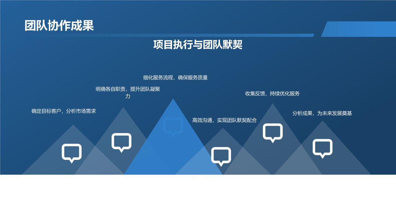 餐饮旅游行业精英求职