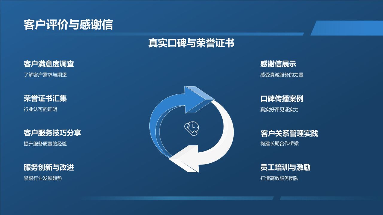 餐饮旅游行业精英求职