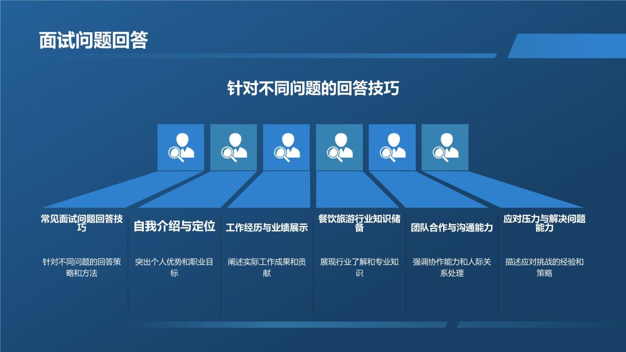 餐饮旅游行业精英求职