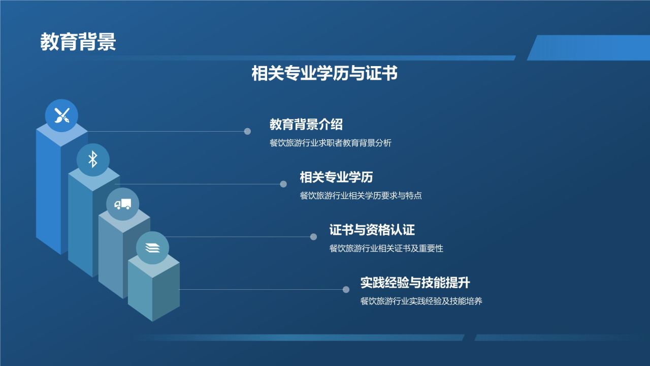 餐饮旅游行业精英求职