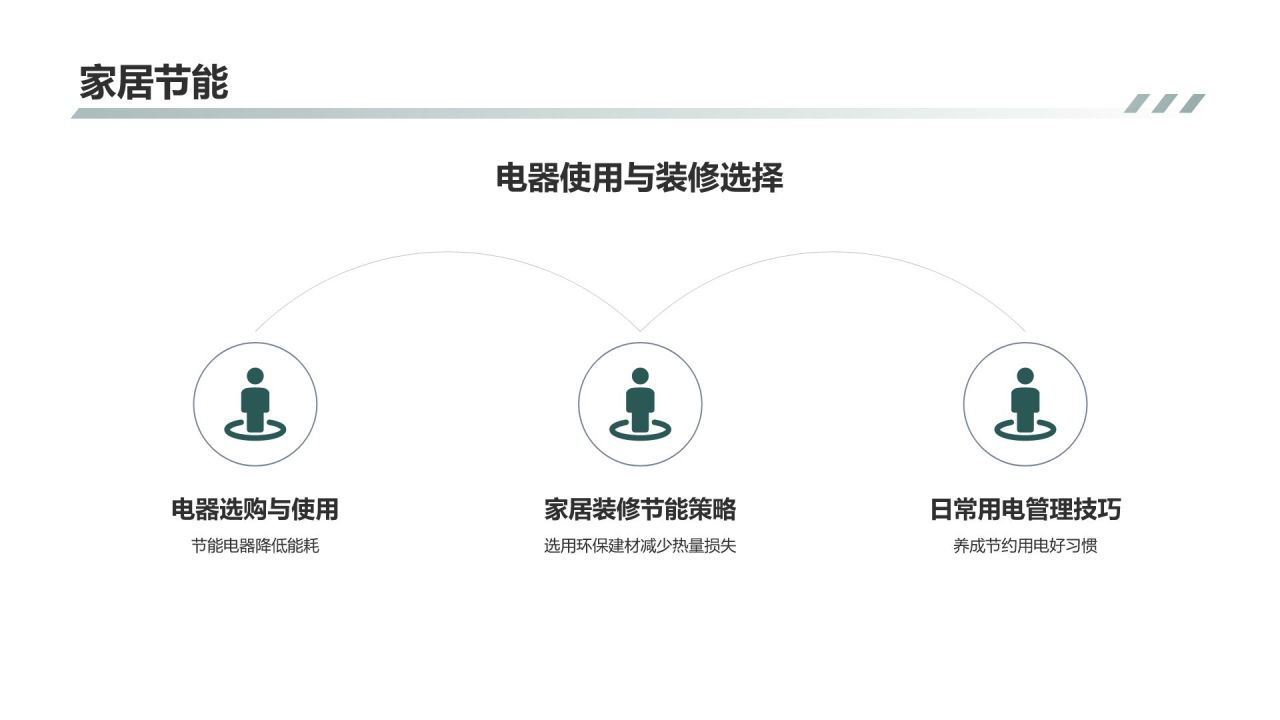 绿色生活指南