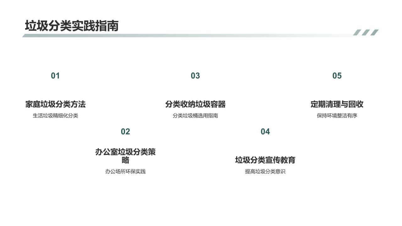 绿色生活指南
