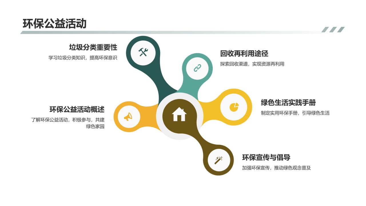 绿色生活指南