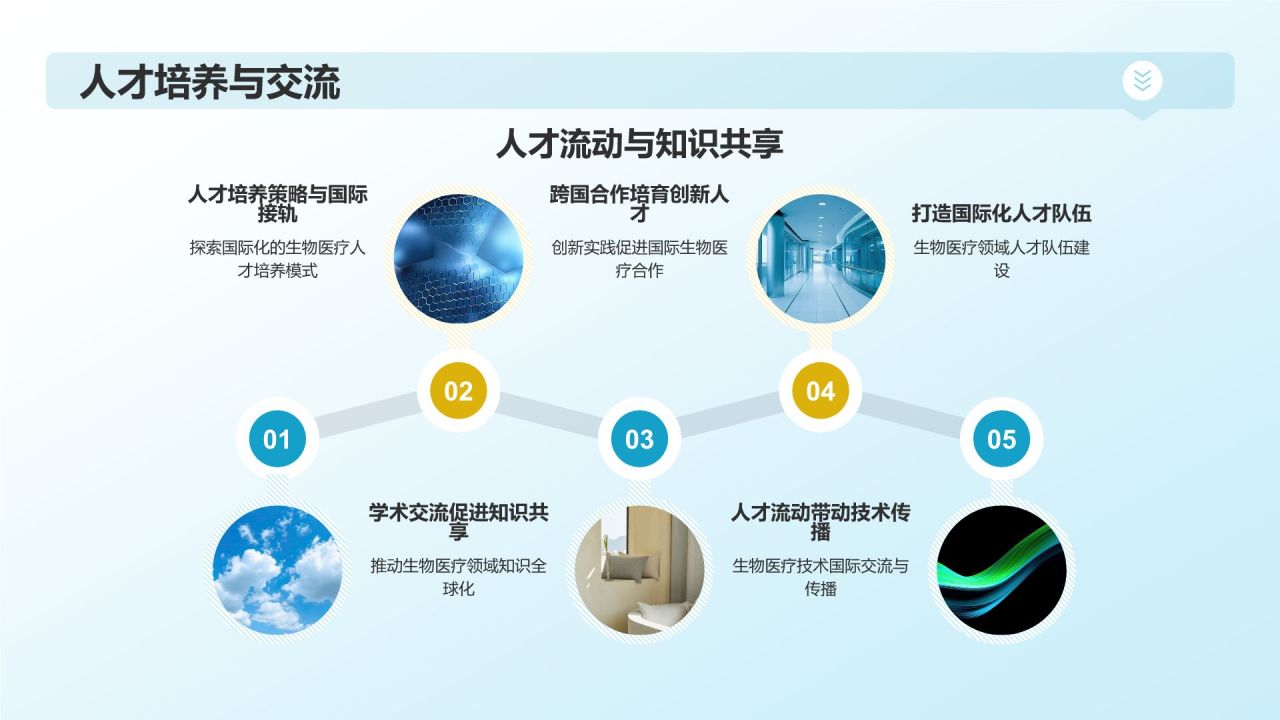 生物医疗国际合作与交流