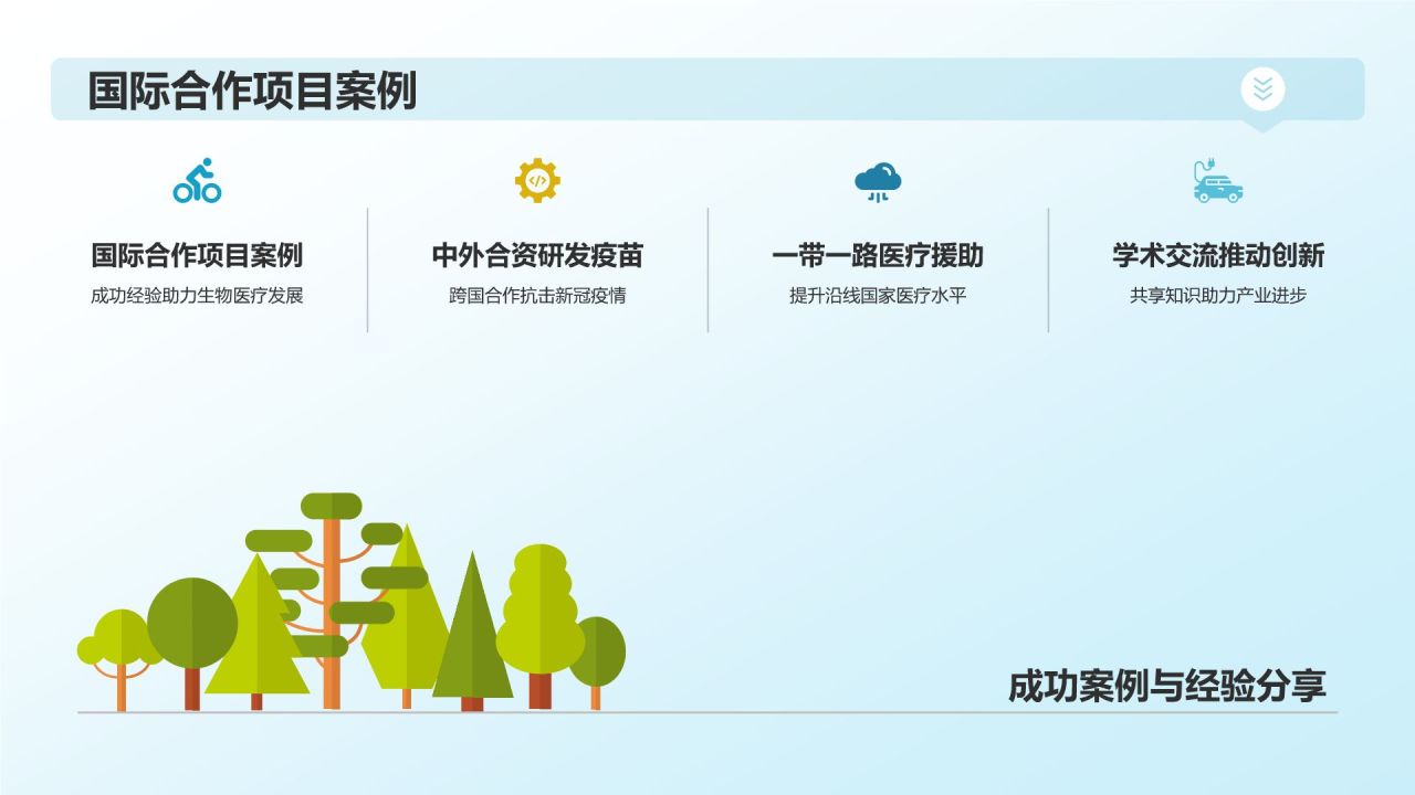 生物医疗国际合作与交流