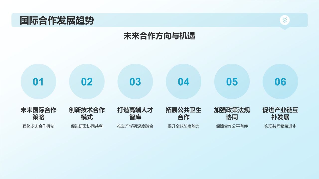 生物医疗国际合作与交流
