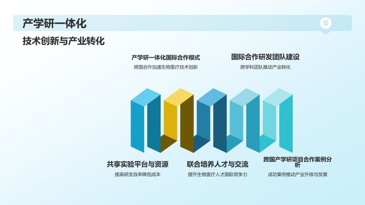 生物医疗国际合作与交流