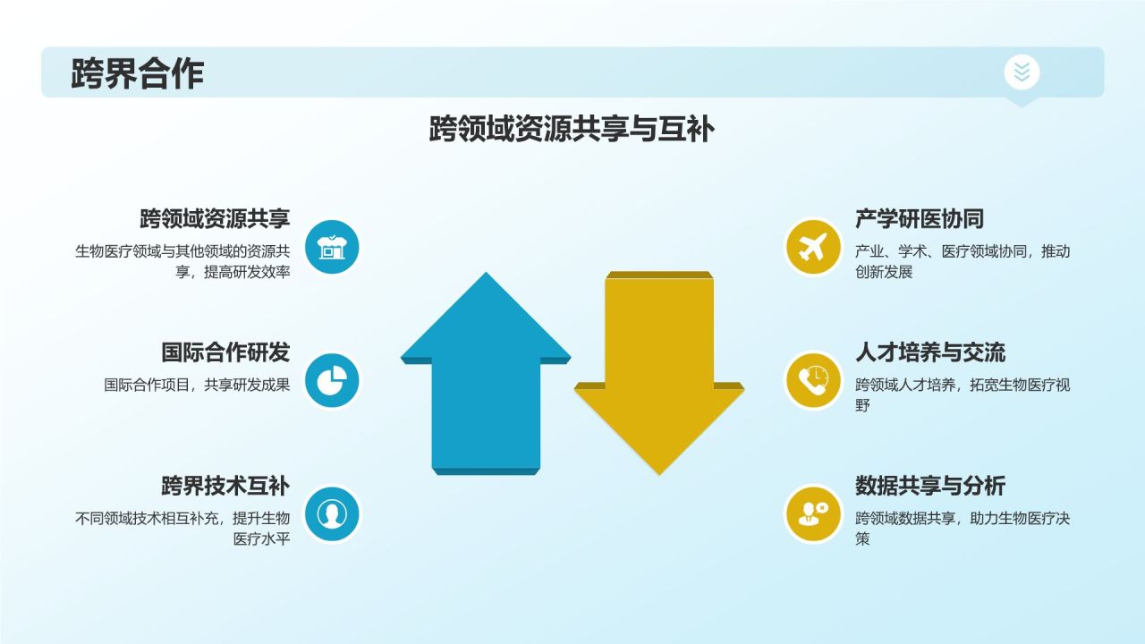 生物医疗国际合作与交流