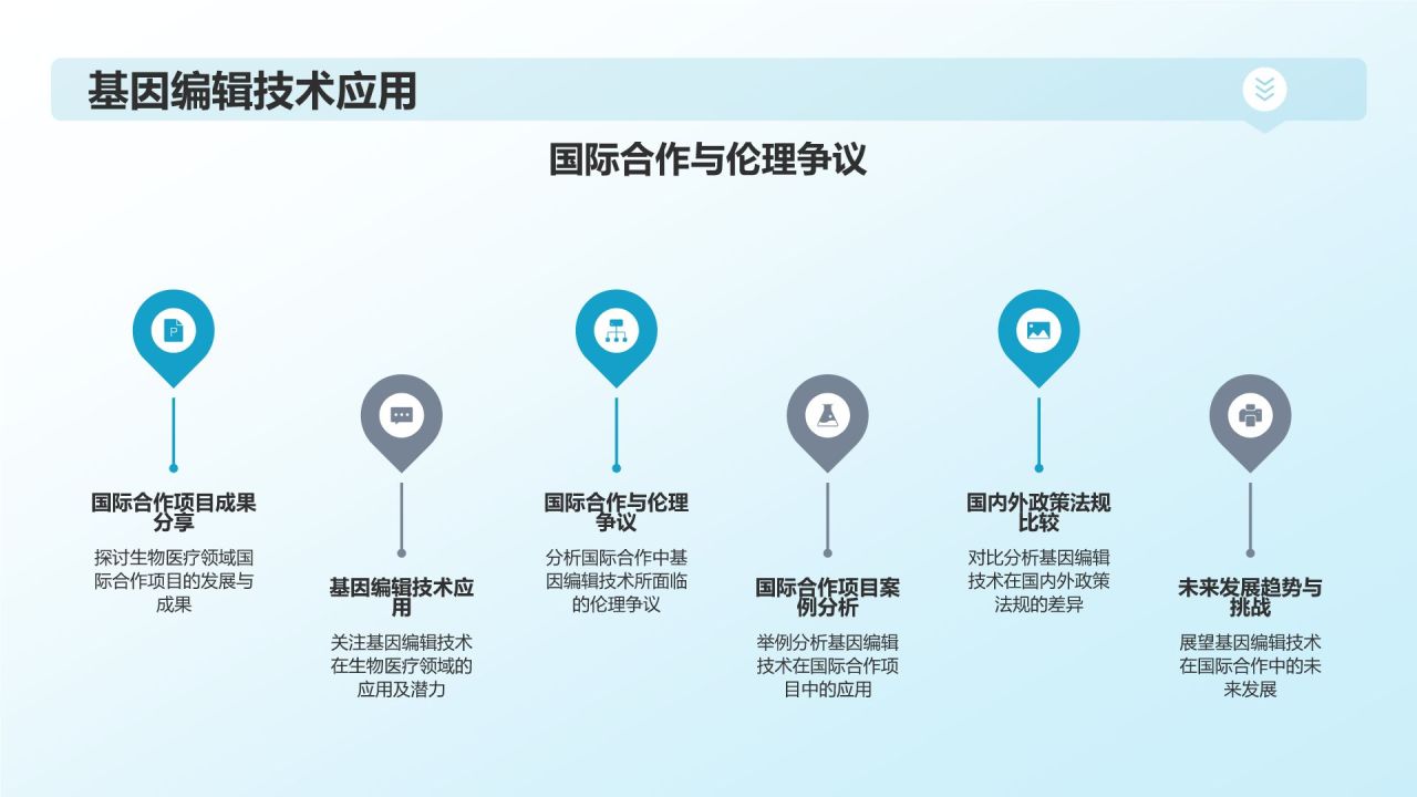 生物医疗国际合作与交流