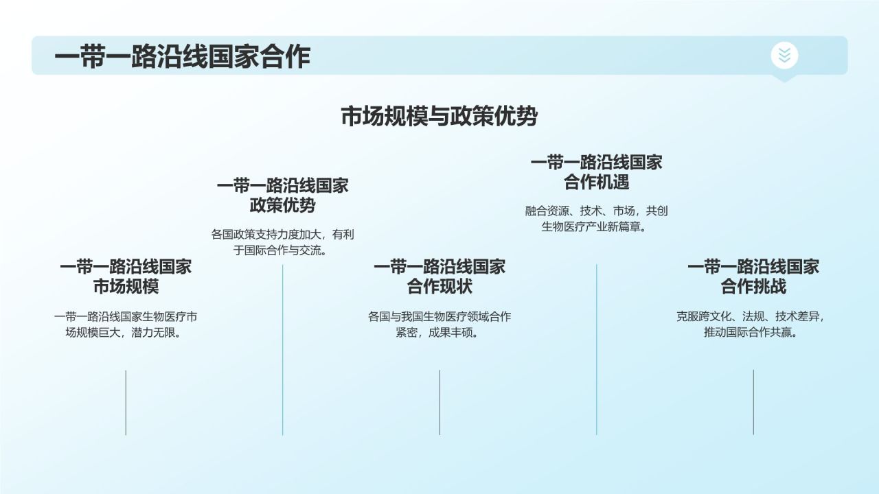 生物医疗国际合作与交流