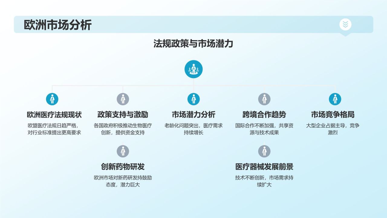 生物医疗国际合作与交流